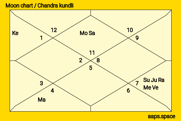 Zoey Deutch chandra kundli or moon chart